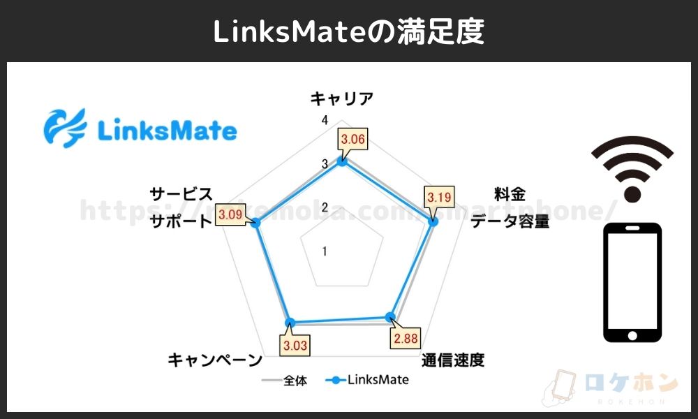 リンクスメイトの満足度